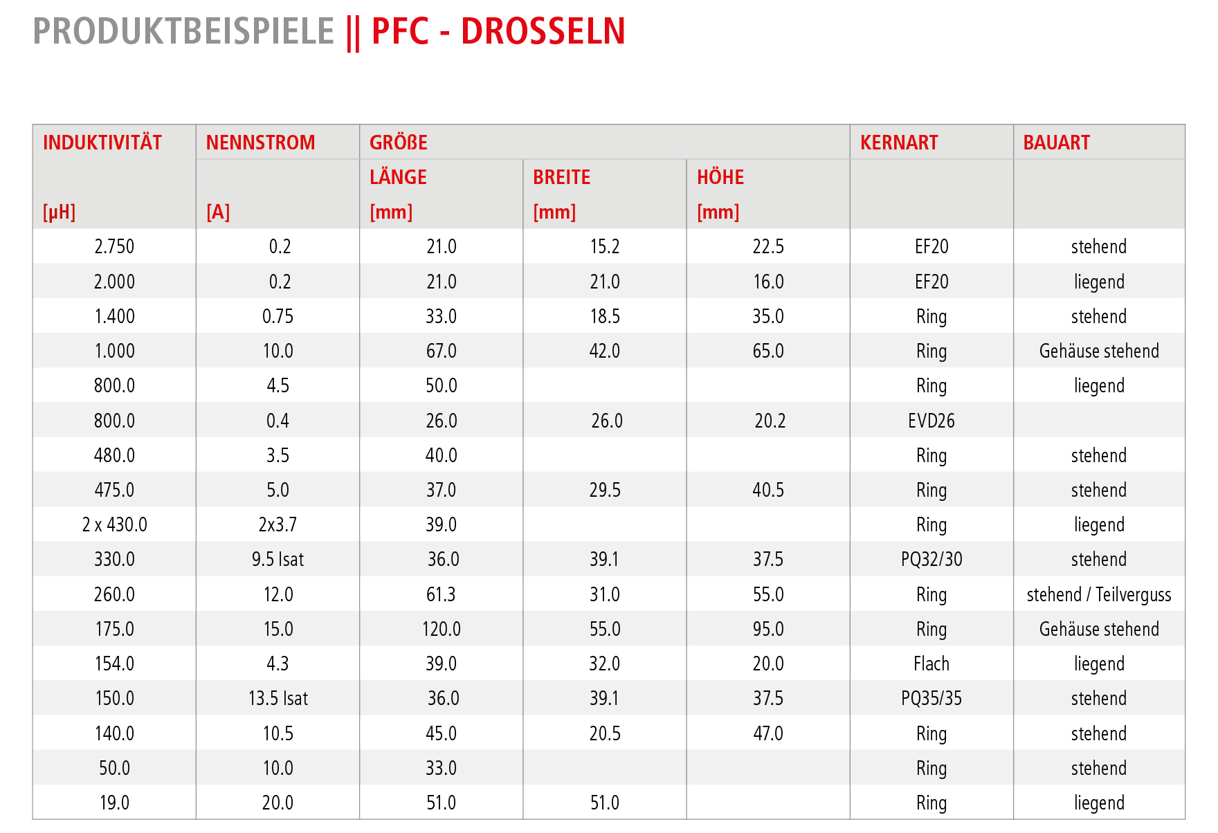 Produktbeispiele PFC - Drosseln