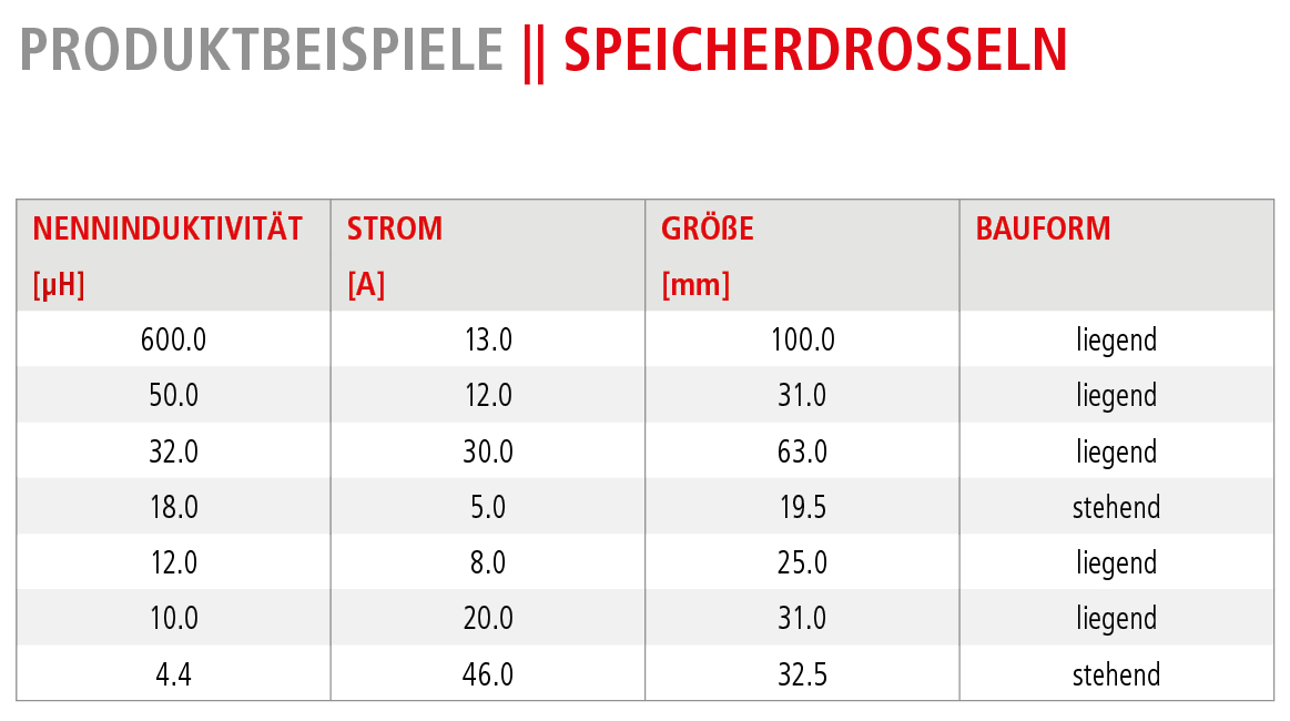 Produktbeispiele Speicherdrosseln